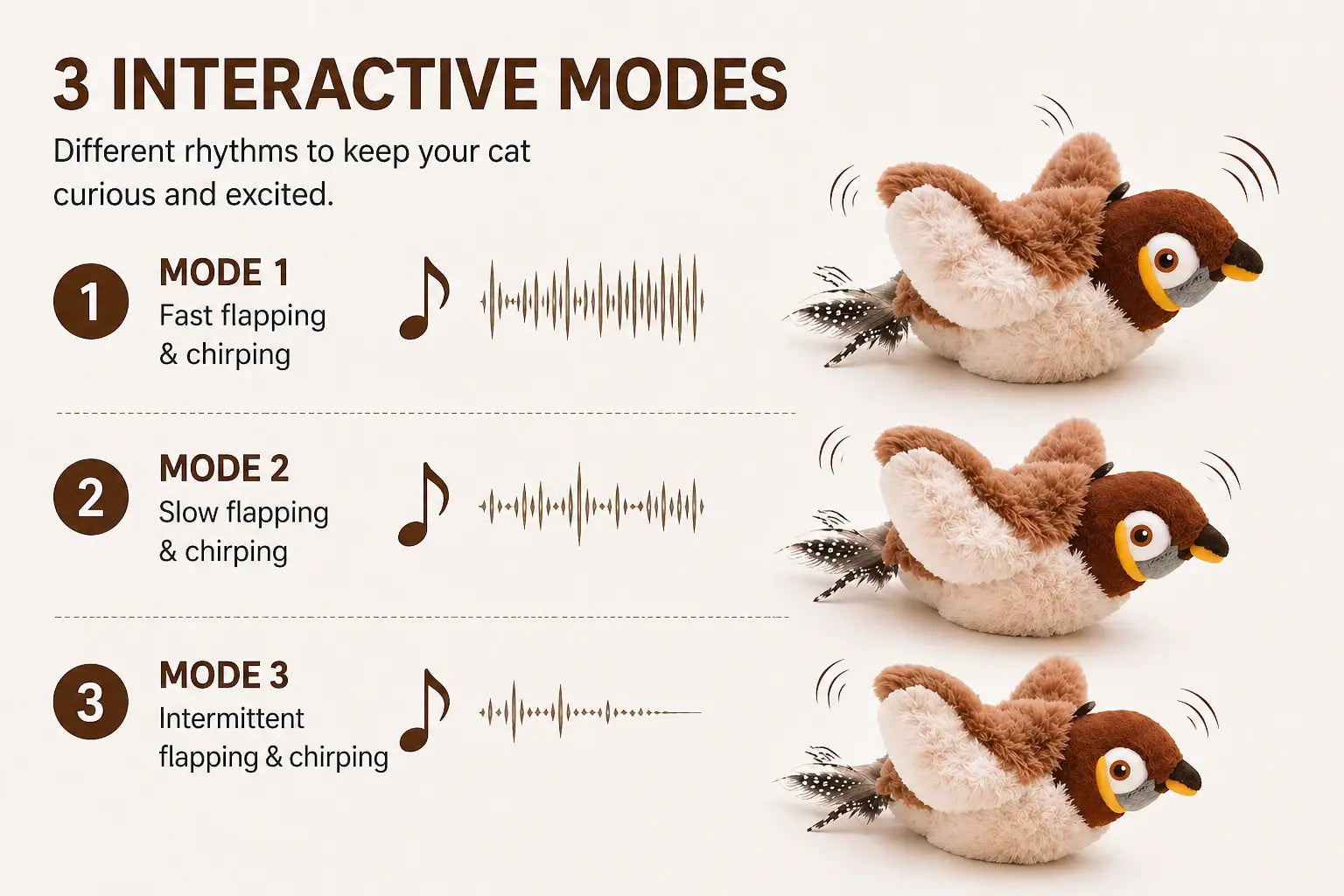 FlappyBird™ - Interactive Cat Toy 🐈 Velmoura